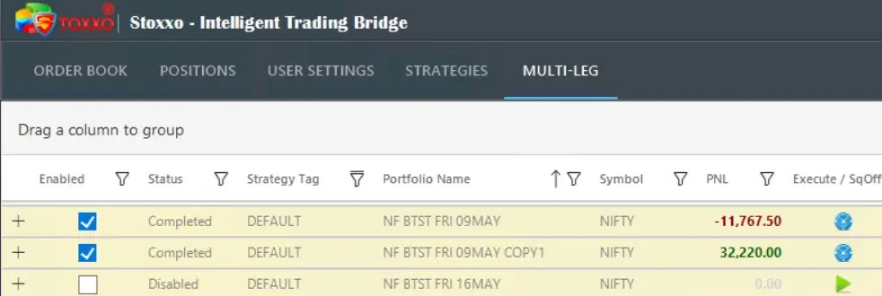 Nifty BTST Option Strategy PnL