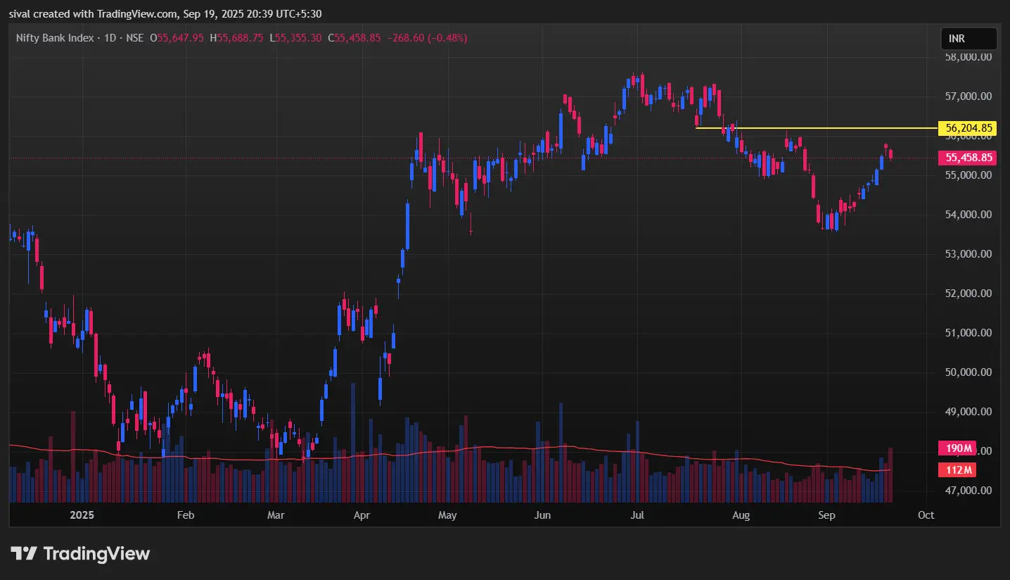 BankNifty Chart Today: Market Prediction for Tomorrow