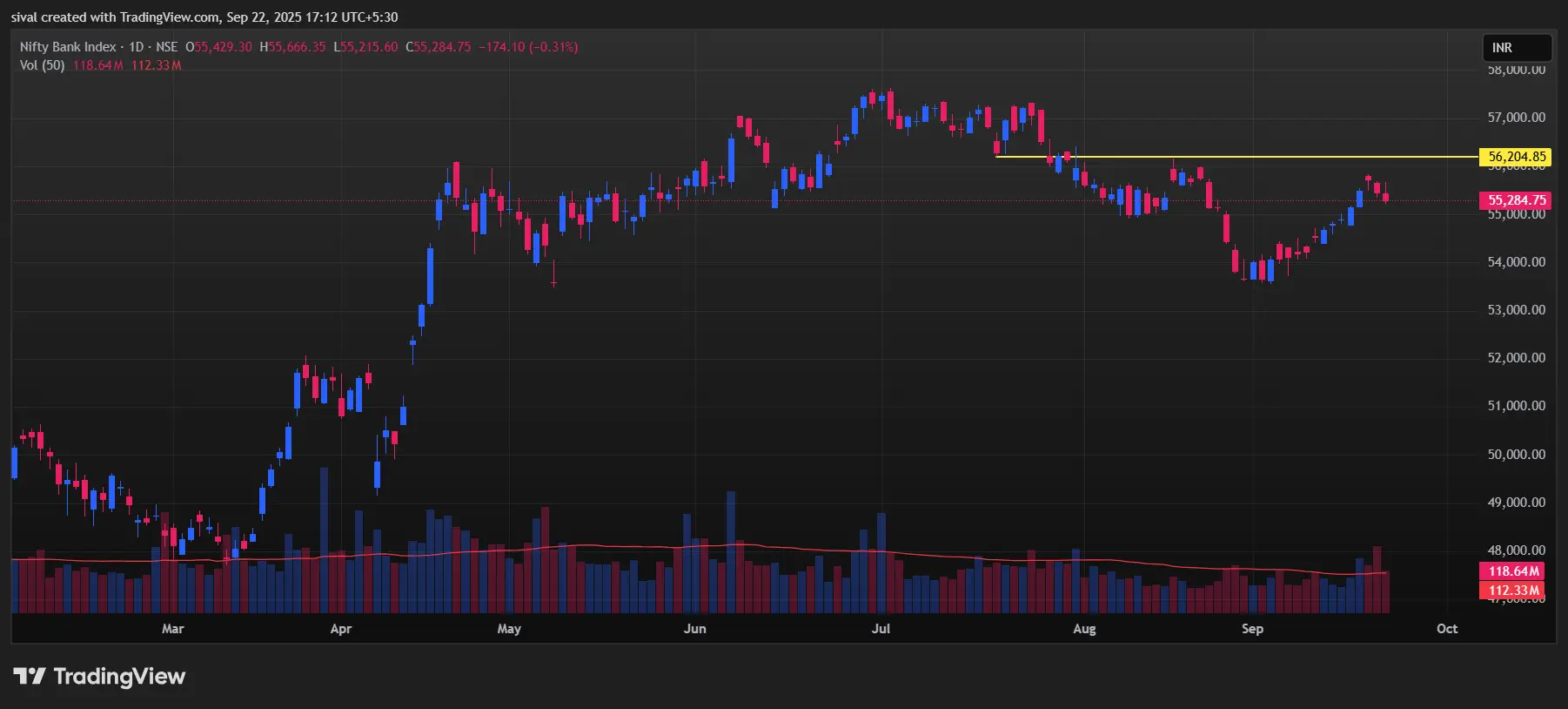 BankNifty Chart Today: Tomorrow Market Prediction