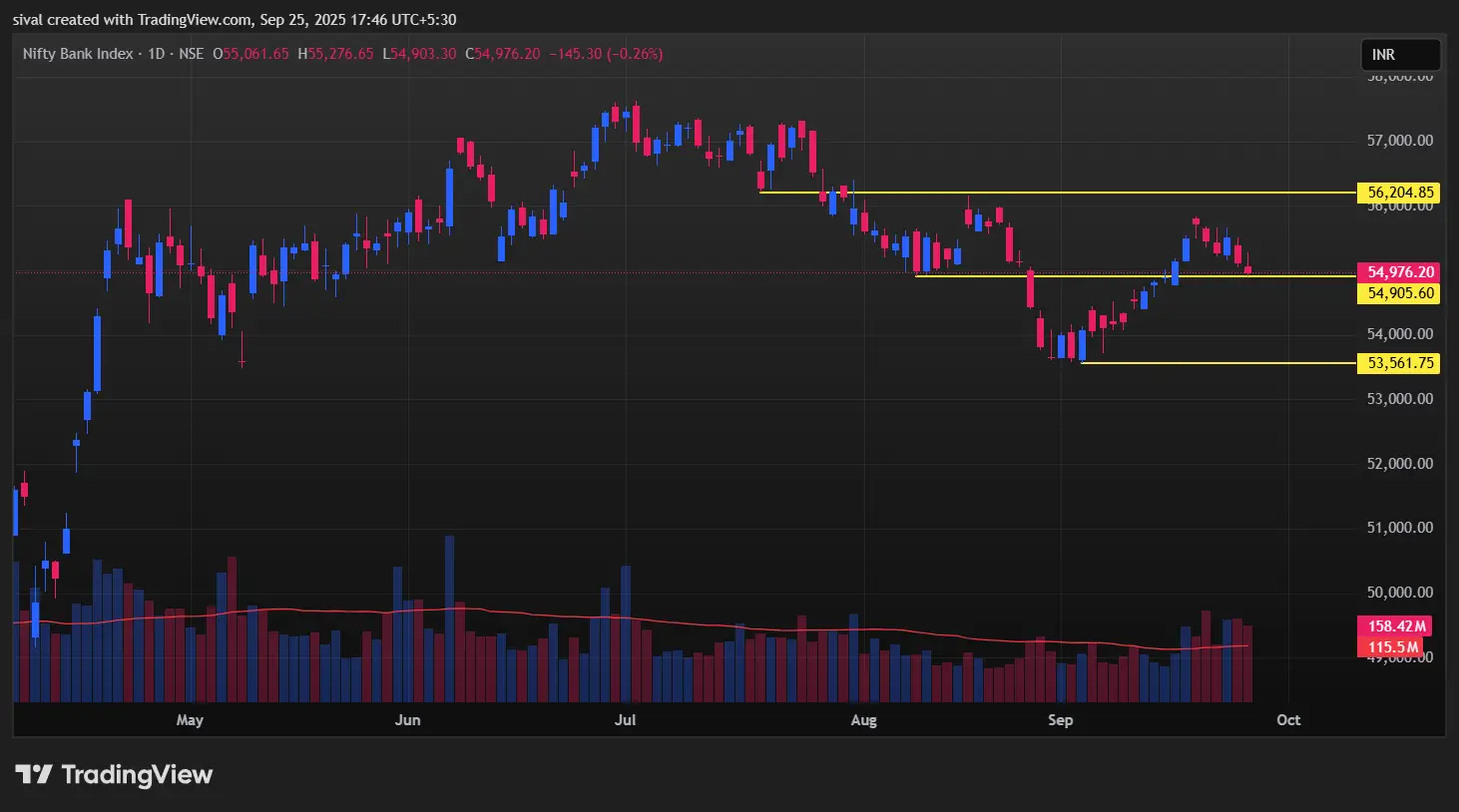 Bank Nifty Chart for Tomorrow Market Prediction