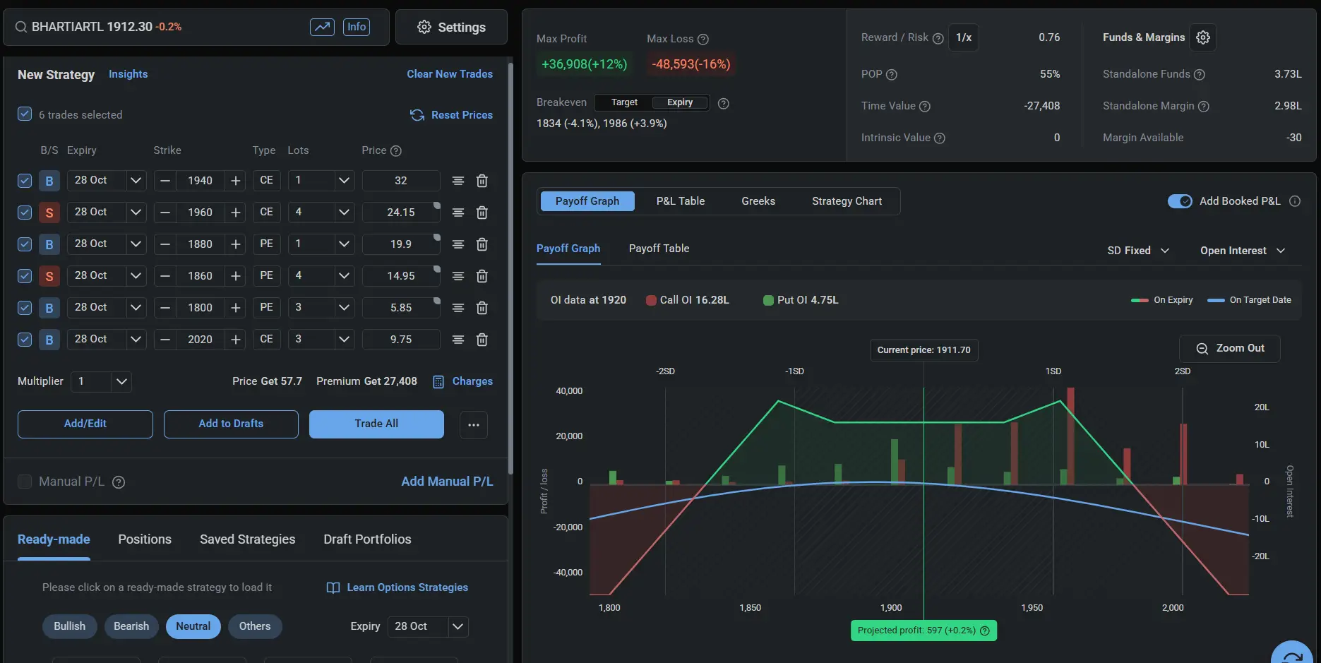 BHARTIARTL BatMan Option Strategy for October 2025