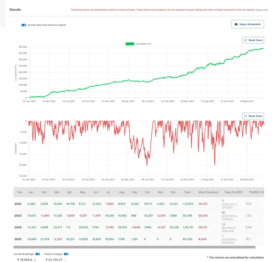 Performance Graph of Nifty and BankNifty Basket