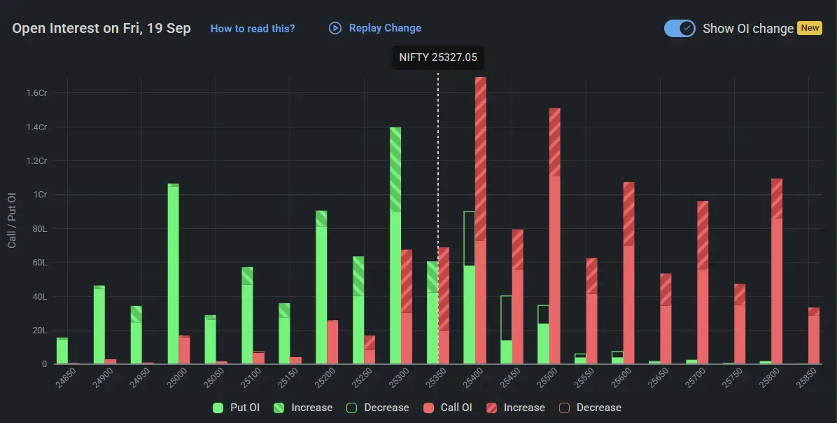 Nifty Open Interest Todat at September 19, 2025