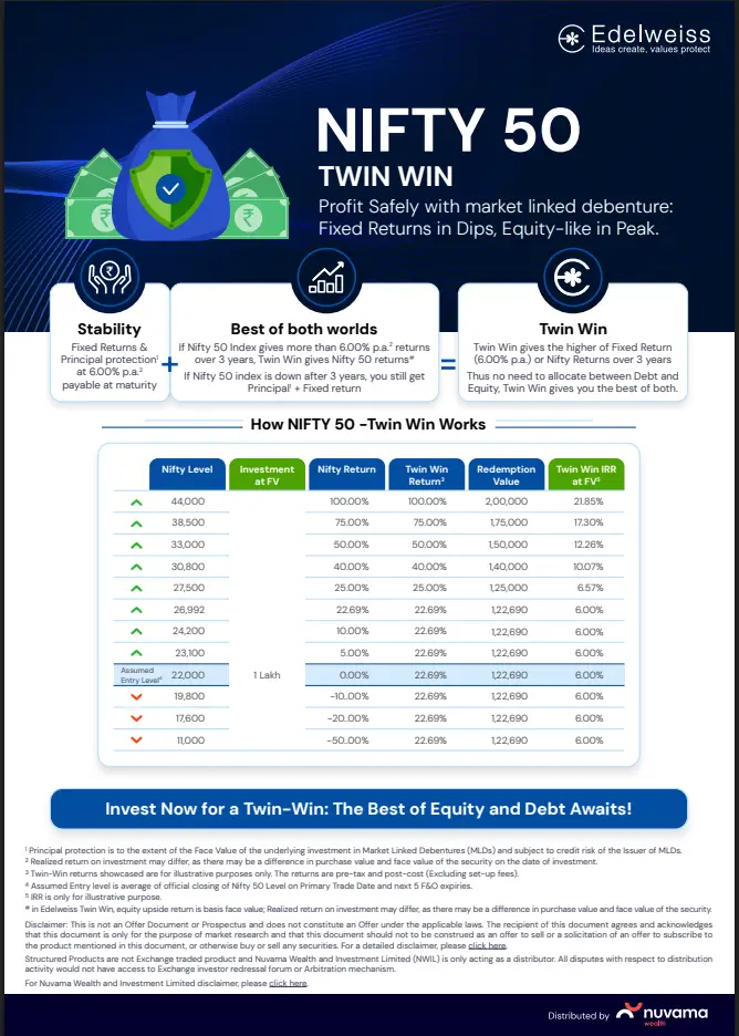 Nifty50 Twin Win - One Pager