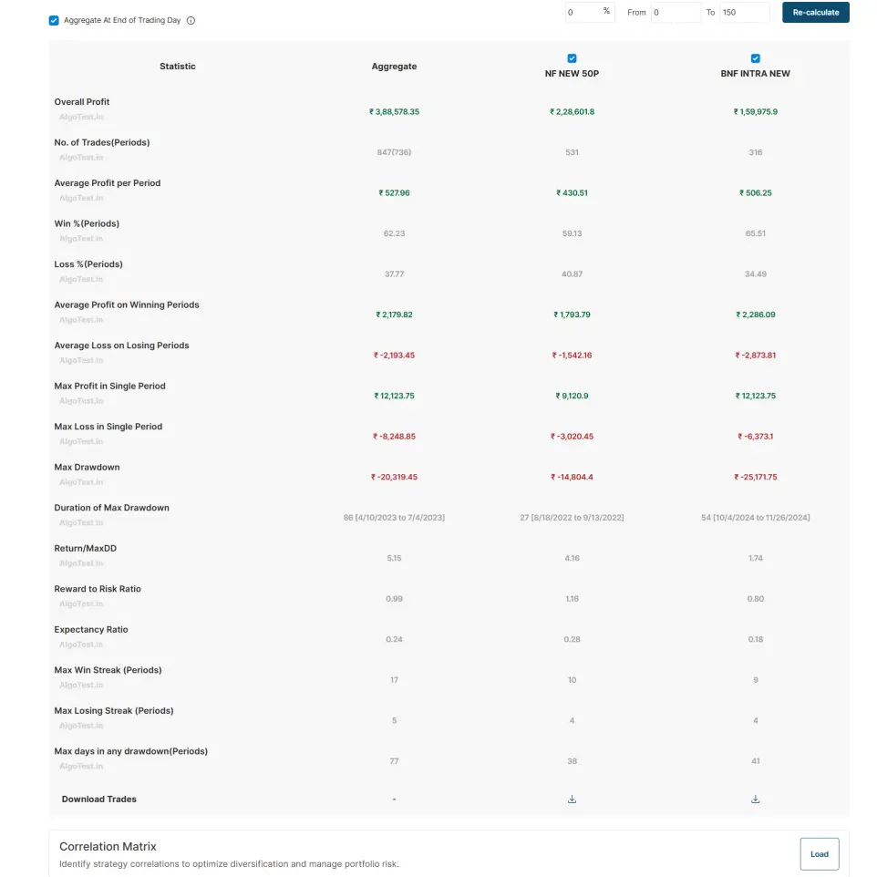 Performance of Nifty and BankNifty Basket