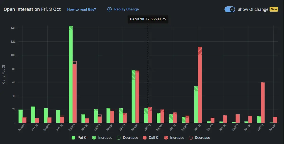BankNifty Open Interest for Stock Market Prediction