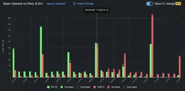 Tomorrow Market Prediction: BankNifty Open Interest on October 08, 2025