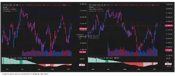 Tomorrow Market Prediction: Nifty & BankNifty Chart Today