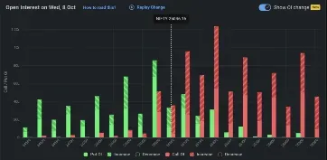 Tomorrow Market Prediction: Nifty Open Interest on October 08, 2025