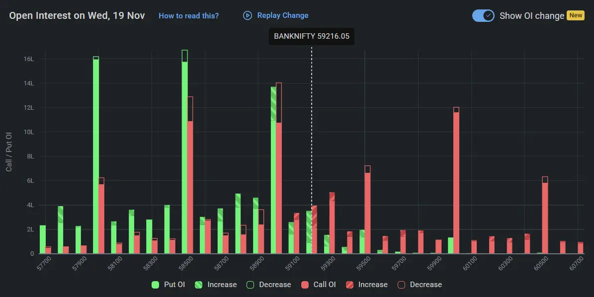 BankNifty Open Interest on November 19, 2025 for Tomorrow Market Prediction