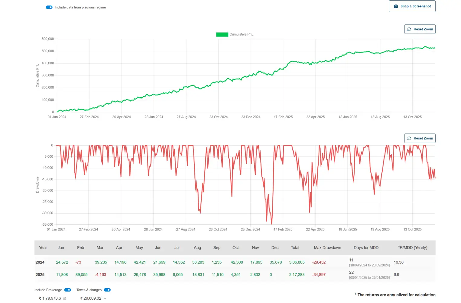 Best Intraday Nifty & Sensex Option Selling Basket 2025 - Stats
