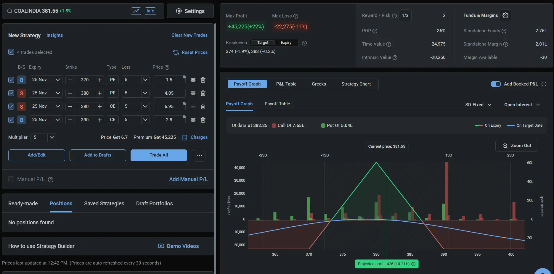 Iron Butterfly Strategy on Coal India