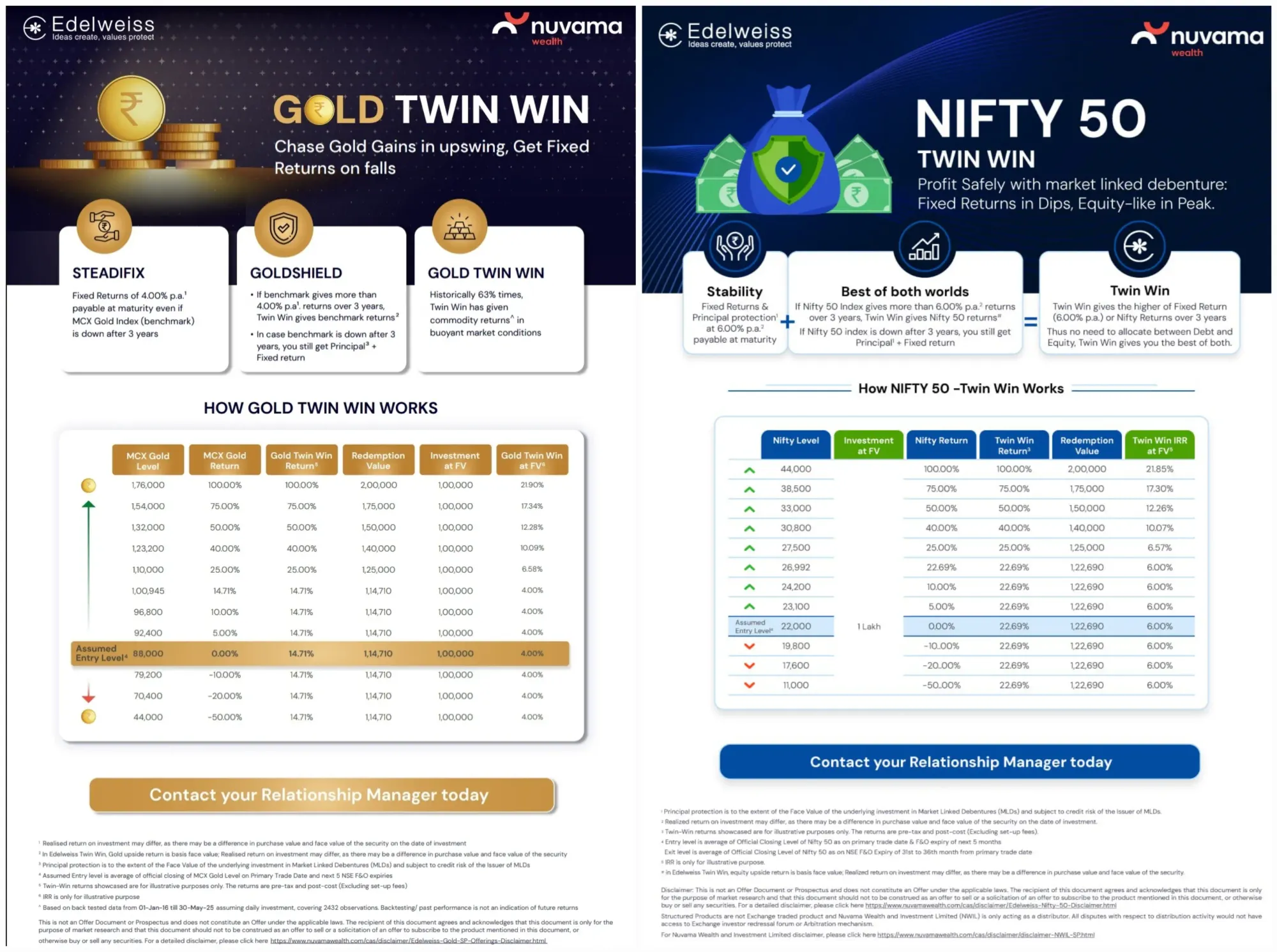 Gold & Nifty 50 Twin Win - Best Investment for 2025