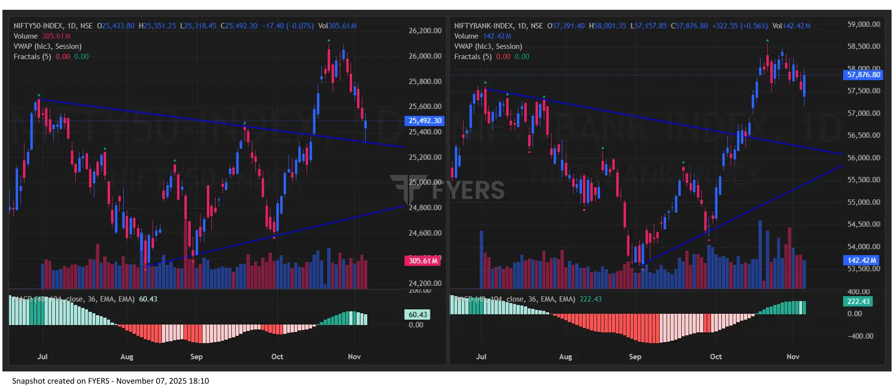 Nifty BankNifty Chart for Stock Market Prediction for Monday