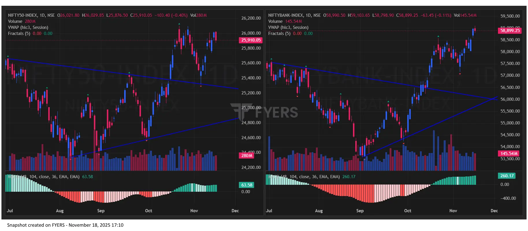 Nifty BankNifty Chart for Tomorrow Market Prediction