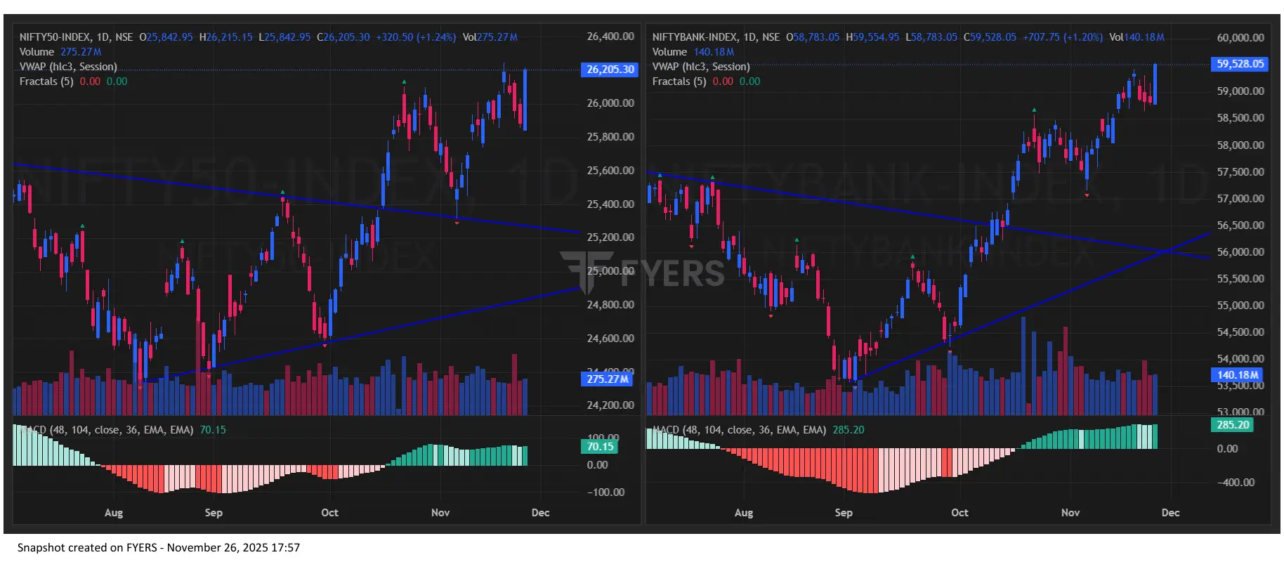 Nifty BankNifty Chart today for Tomorrow Market Prediction