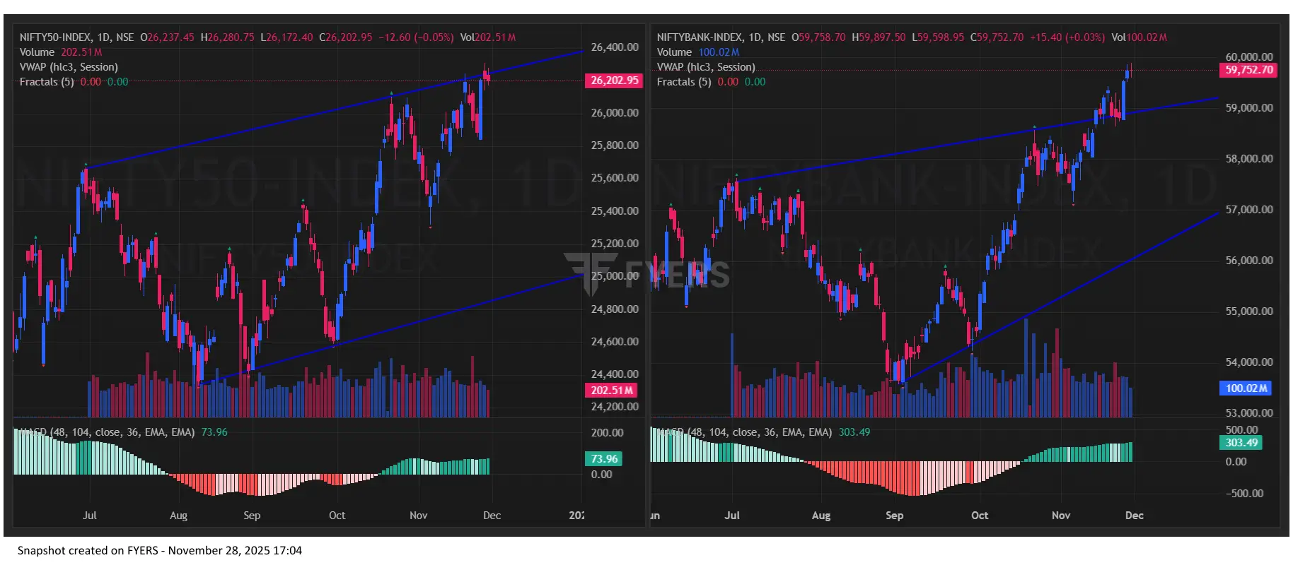 Nifty BankNifty Chart for Stock Market Prediction for Monday 