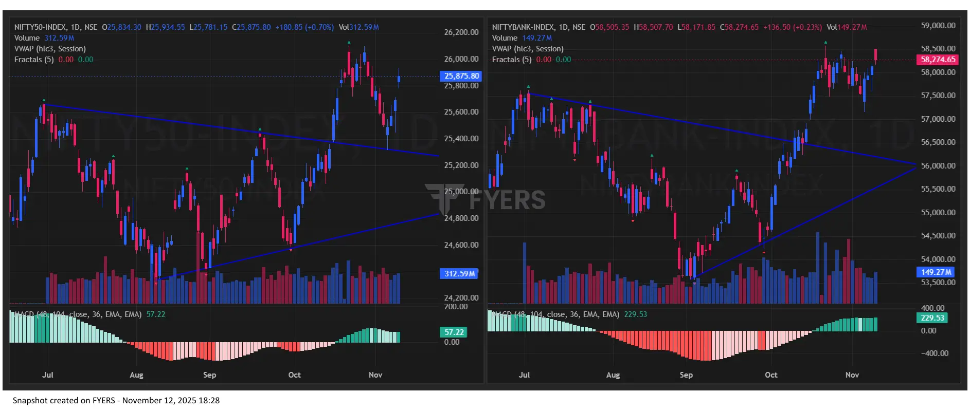 Nifty BankNifty Chart for Tomorrow Market Prediction