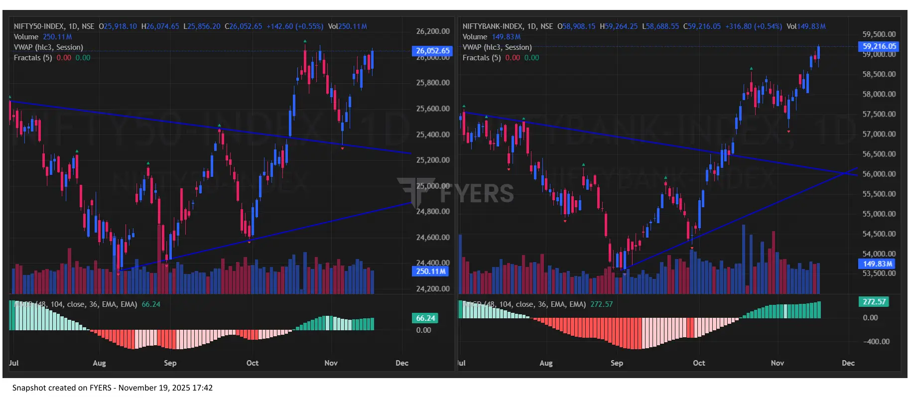 Nifty BankNifty Chart today for Tomorrow Market Prediction