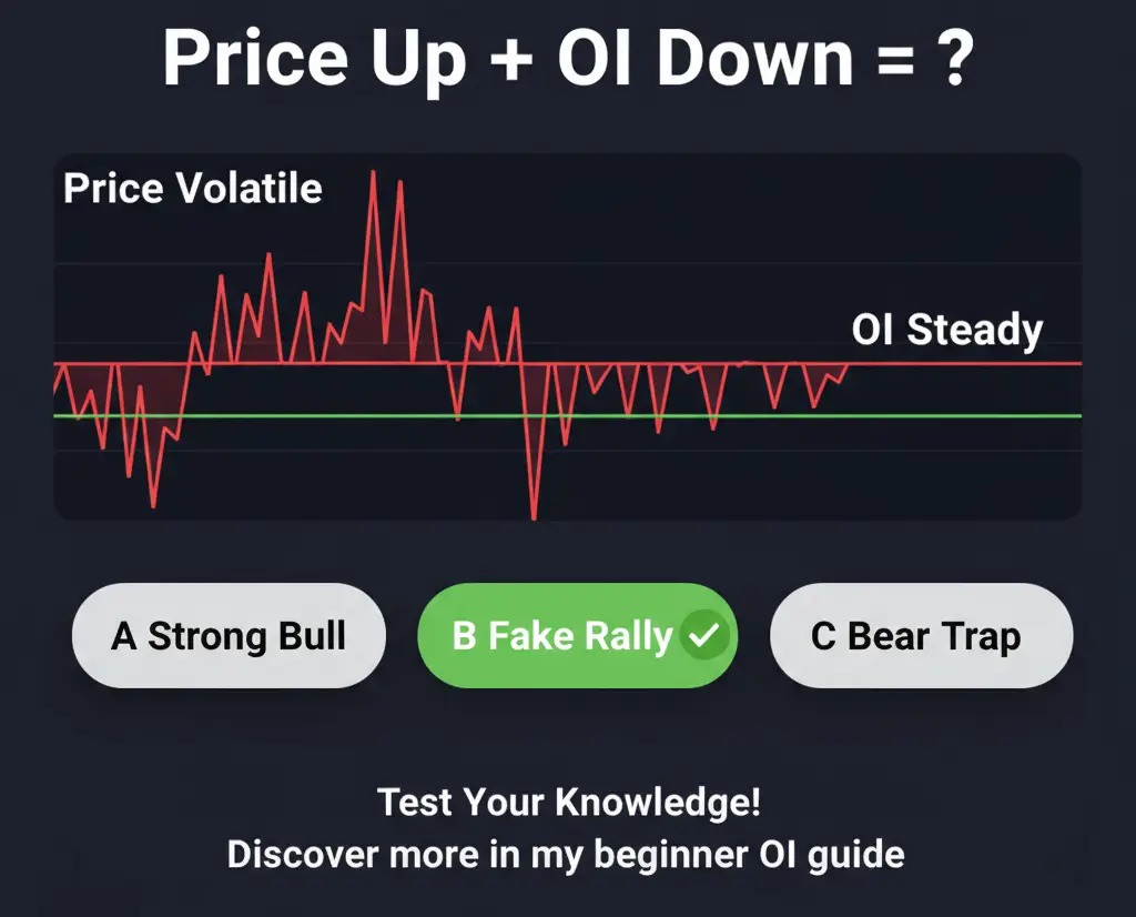Quick Quiz: Price Up + OI Down = ?