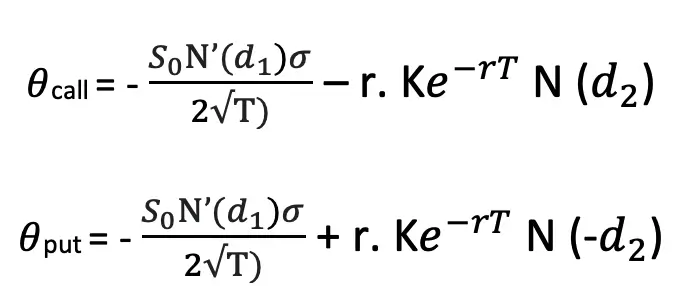 formula of theta for call & put
