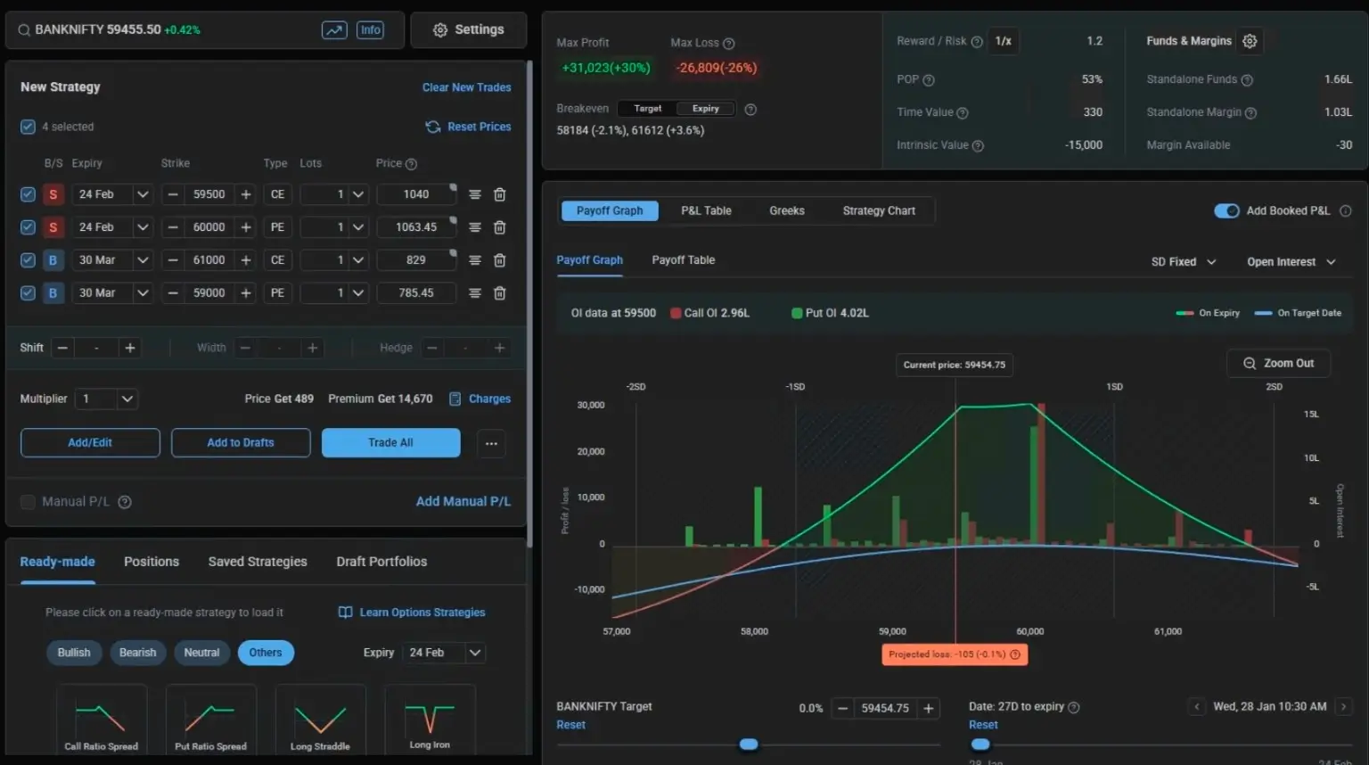 Bank Nifty strategy during budget session