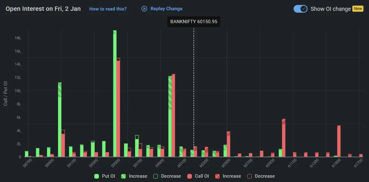 BankNifty Open Interest on January 02, 2026 for Stock Market Prediction for Monday