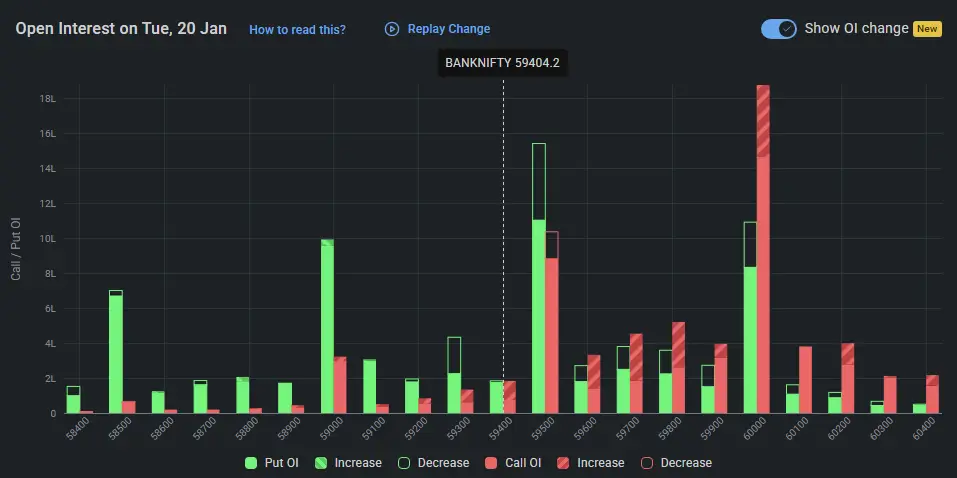 Banknifty open interest on January 20, 2026 for Indian Stock Market Prediction for Tomorrow