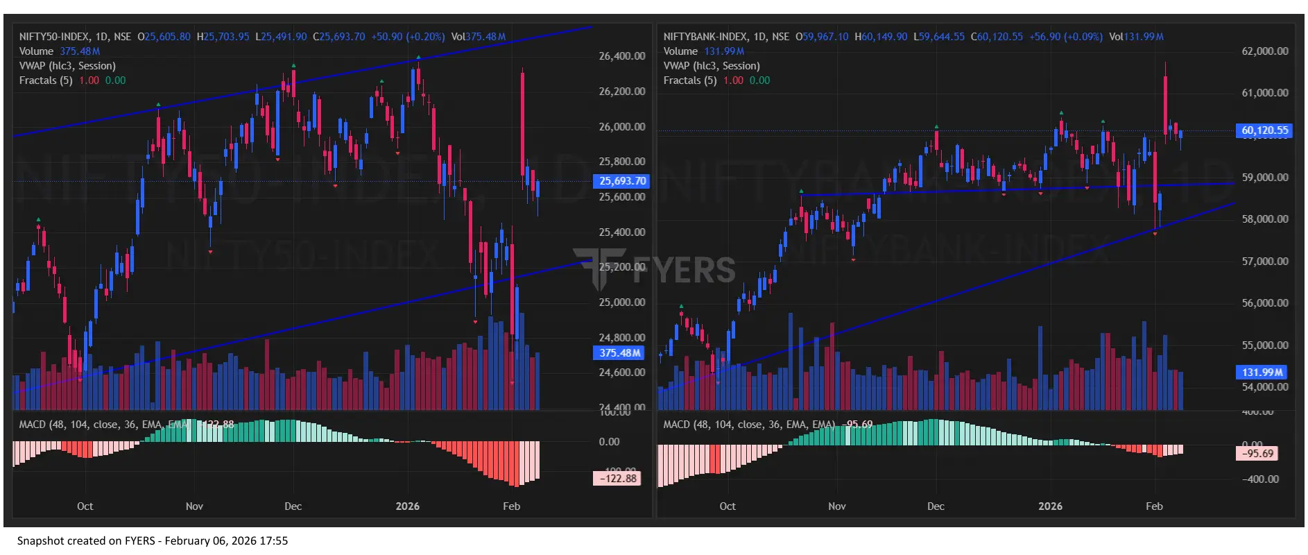 Nifty BankNifty Chart Today for Stock Market Prediction for Tomorrow