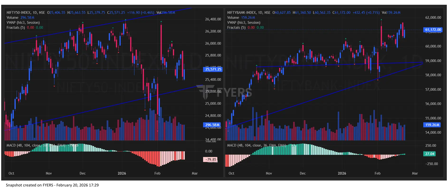 Nifty BankNifty Chart Today for Indian Stock Market Prediction for Monday