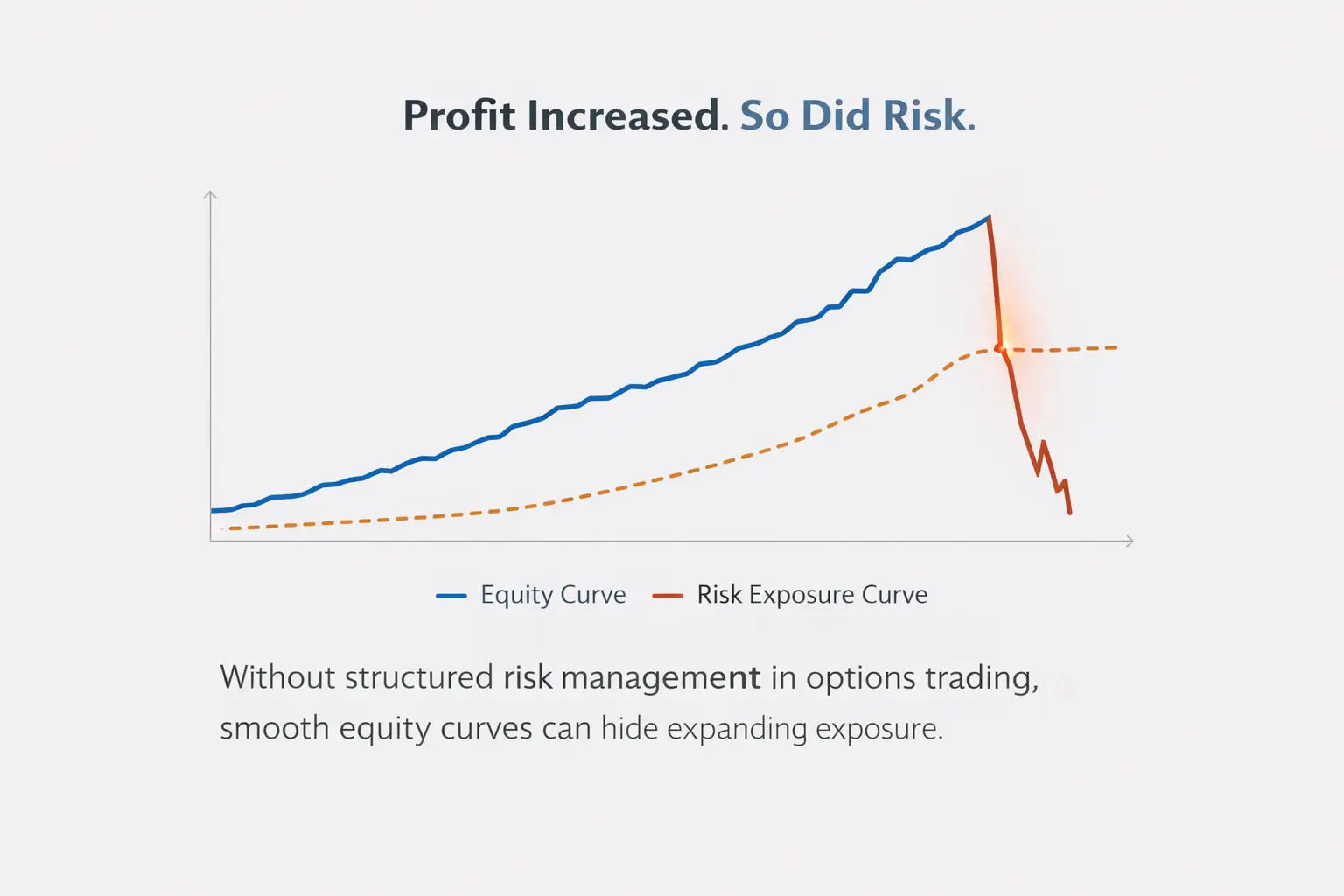 The Risk Expansion Curve
