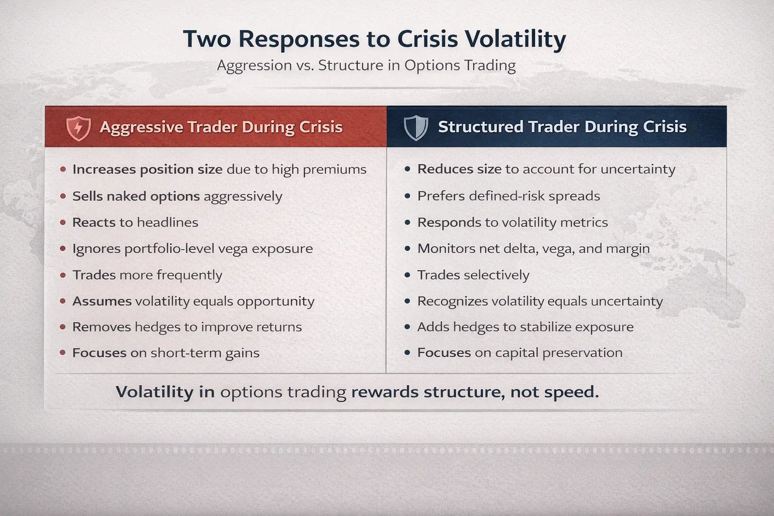 Aggressive Trader vs Structured Trader During Crisis
