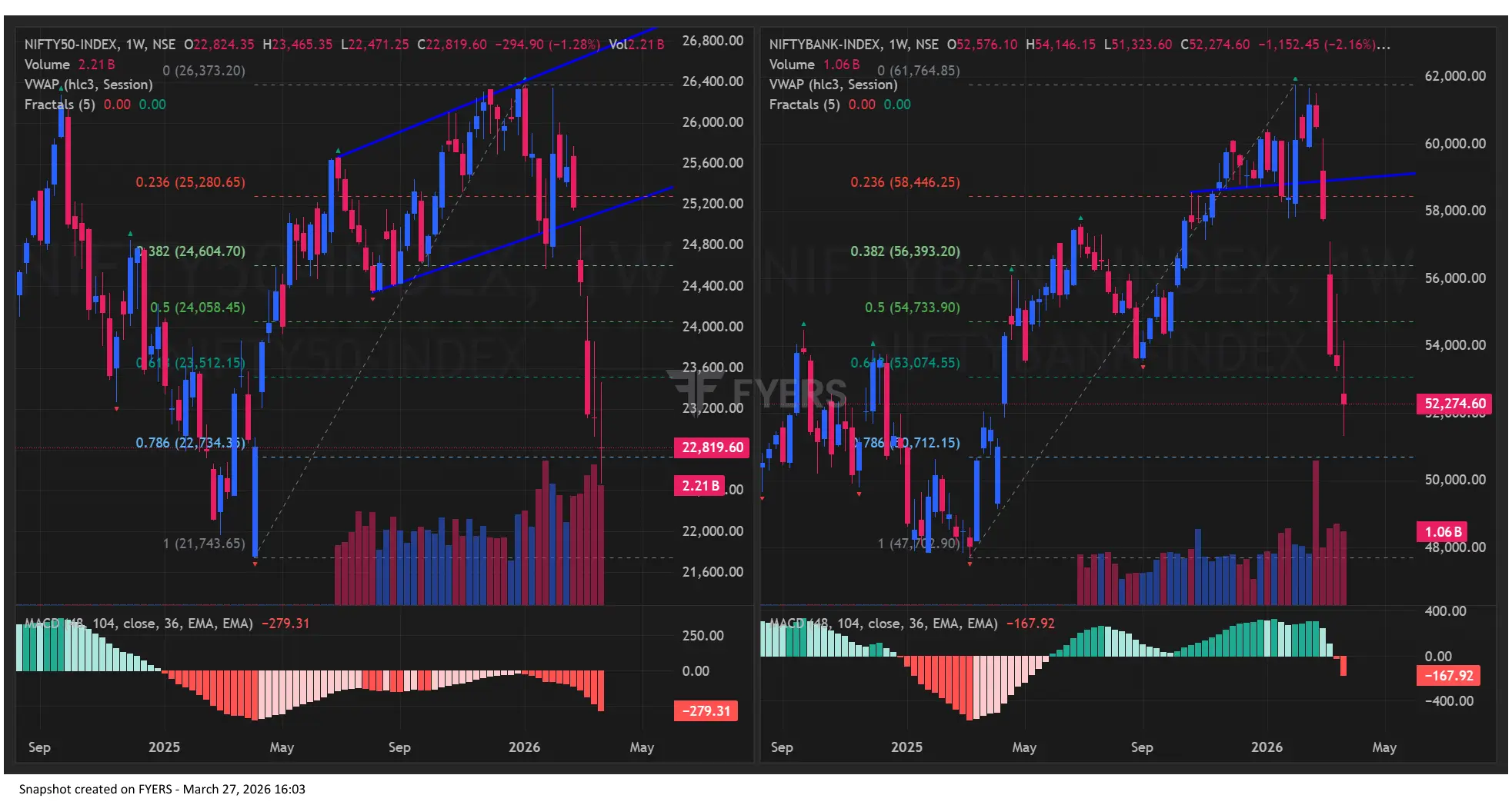 Nifty BankNifty on March 27, 2026 for Stock Market Prediction for Monday