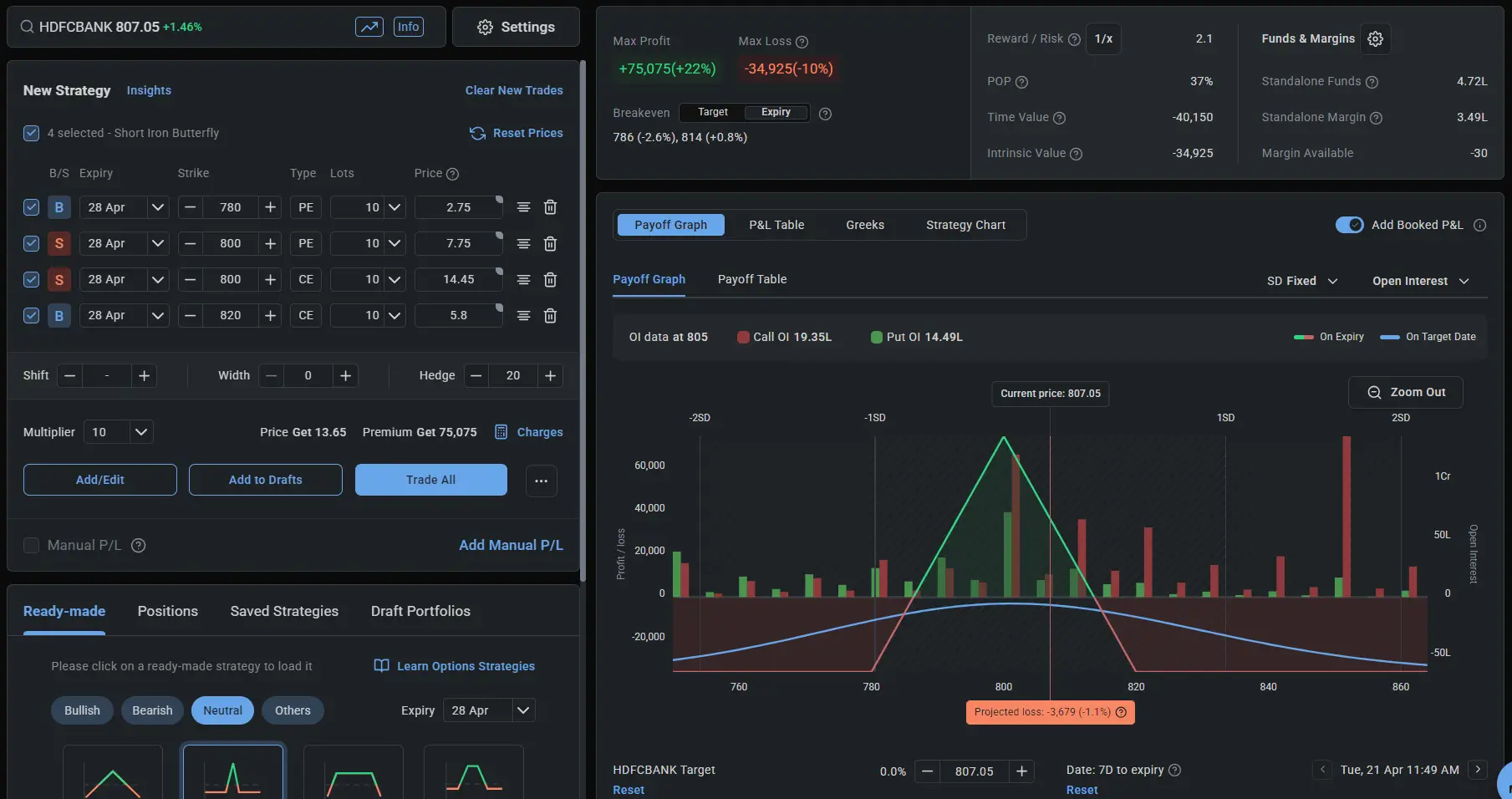 Iron Butterfly Strategy in HDFCBANK for April 2026 Expiry