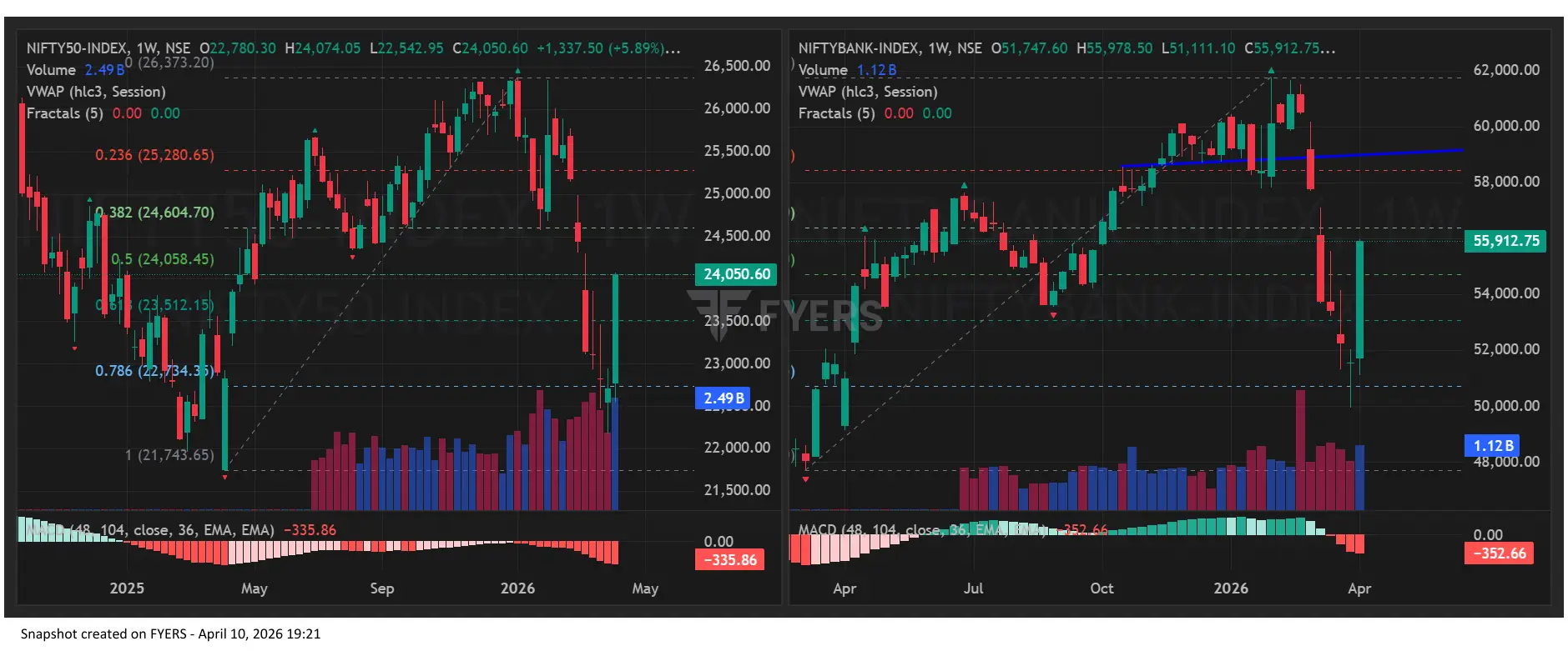 Nifty BankNifty on April 10, 2026 for Stock Market Prediction for Monday