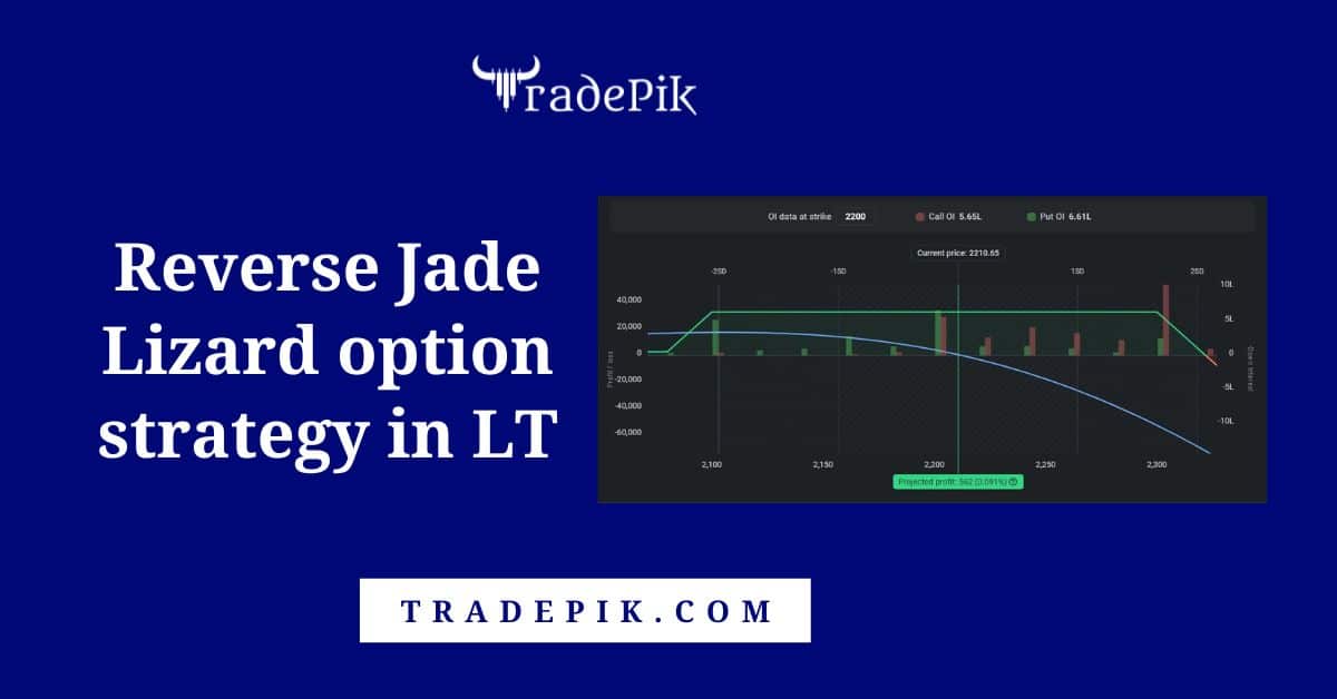 High probability Reverse Jade Lizard Option Strategy in Glenm