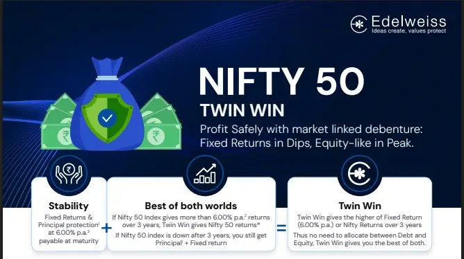 How Savvy Investors Secured 22.69% Returns with the Nifty50 Twin Win Structured Product in Flat Markets