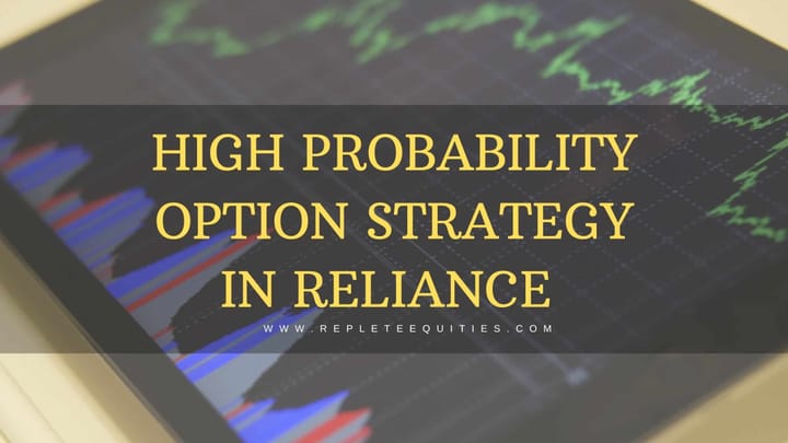 High Probability Limited Risk Option Strategy in Reliance