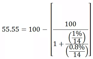 Relative Strength Index formula