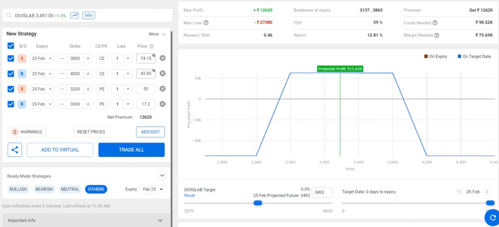 Best monthly income strategy