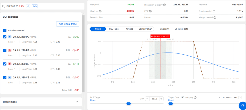 Best Option Selling Strategy