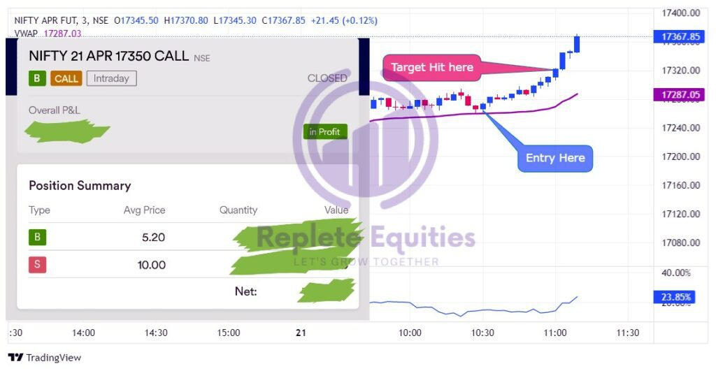 Expiry Day Trading : Nifty 17350 CE