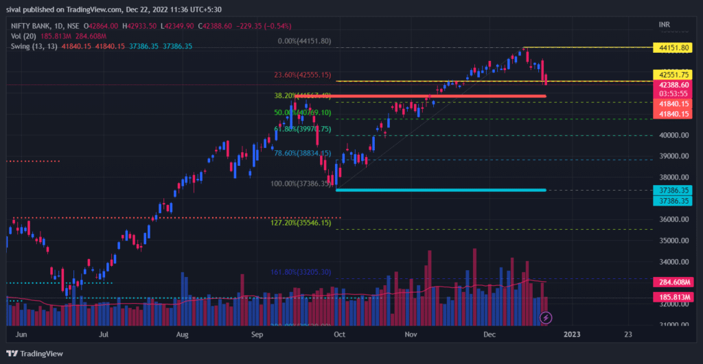 Bank Nifty daily Chart for Bank Nifty Live trading