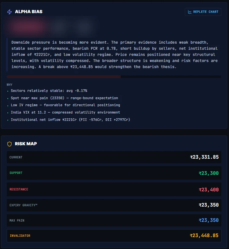 Replete Alpha screen showing market regime reasoning and a risk map with key price levels